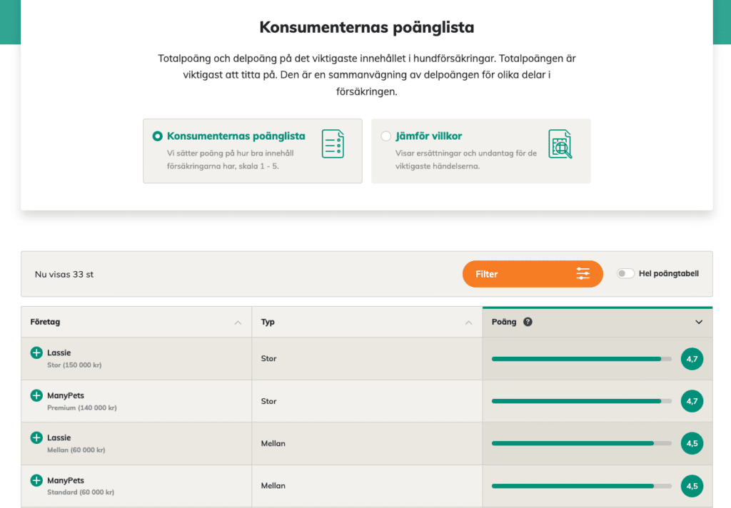 ManyPets omdöme konsumenternas.se
